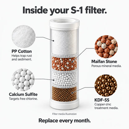 S-1 filter media: PP cotton, calcium sulfite, KDF-55 and maifan stone